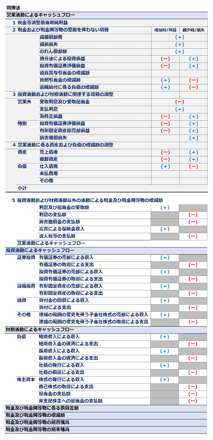 間接法