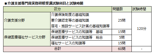介護支援専門員実務研修